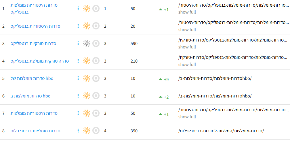 בדיקת מיקומים בגוגל